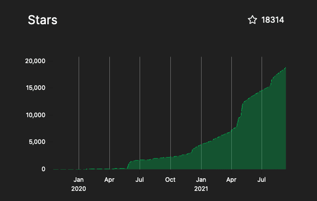 GitHub Trending